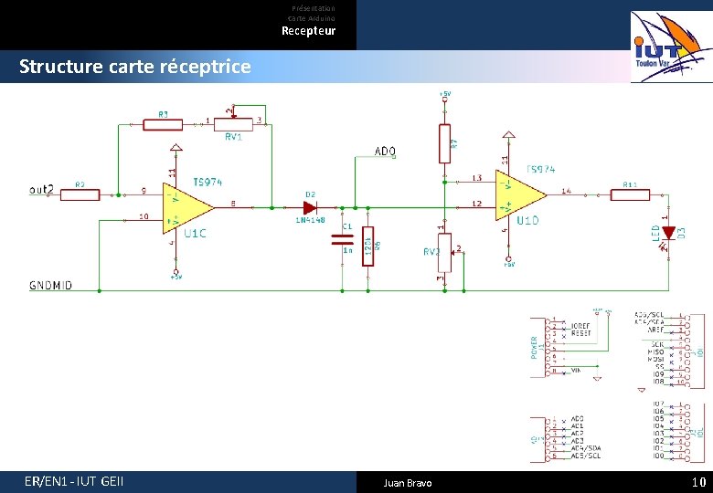 Présentation Carte Arduino Recepteur Structure carte réceptrice ER/EN 1 - IUT GEII Juan Bravo