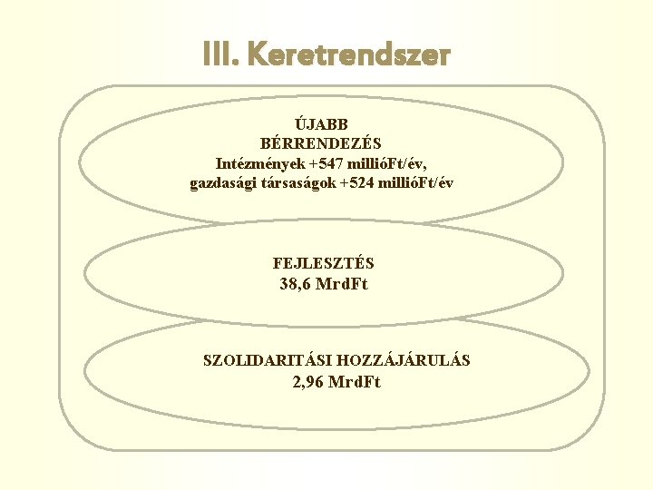 III. Keretrendszer ÚJABB BÉRRENDEZÉS Intézmények +547 millióFt/év, gazdasági társaságok +524 millióFt/év FEJLESZTÉS 38, 6