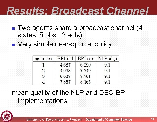 Results: Broadcast Channel n n Two agents share a broadcast channel (4 states, 5