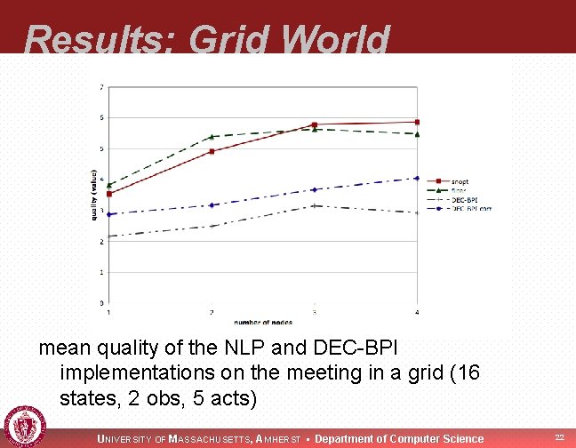 Results: Grid World mean quality of the NLP and DEC-BPI implementations on the meeting