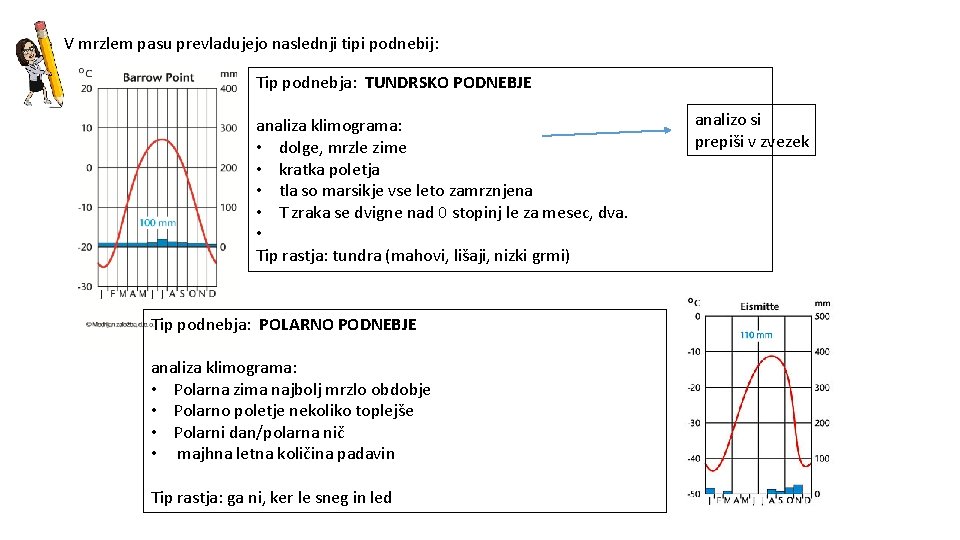 V mrzlem pasu prevladujejo naslednji tipi podnebij: Tip podnebja: TUNDRSKO PODNEBJE analiza klimograma: •