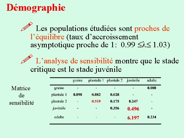Démographie Les populations étudiées sont proches de l’équilibre (taux d’accroissement asymptotique proche de 1: