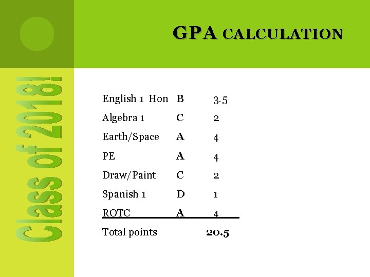 GPA CALCULATION English 1 Hon B 3. 5 Algebra 1 C 2 Earth/Space A