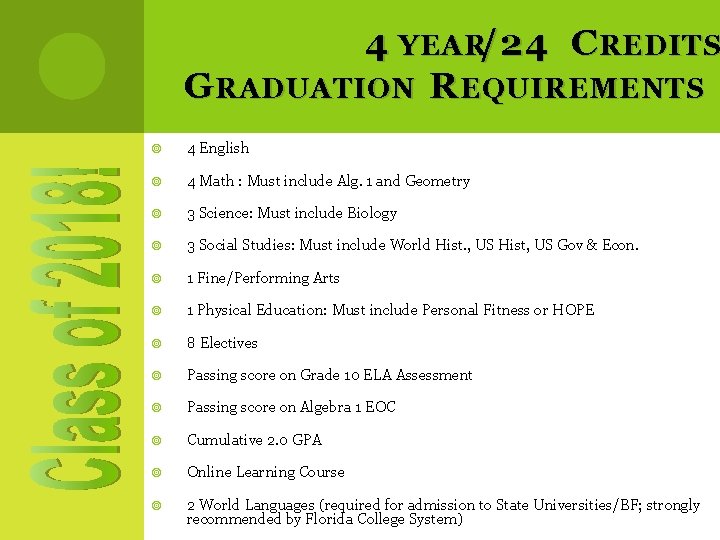 4 YEAR/24 C REDITS G RADUATION R EQUIREMENTS 4 English 4 Math : Must