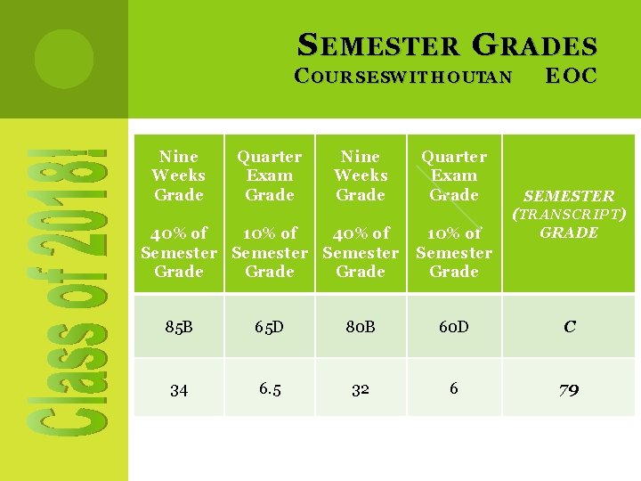 S EMESTER G RADES C OURSESWITHOUTAN Nine Weeks Grade Quarter Exam Grade Nine Weeks