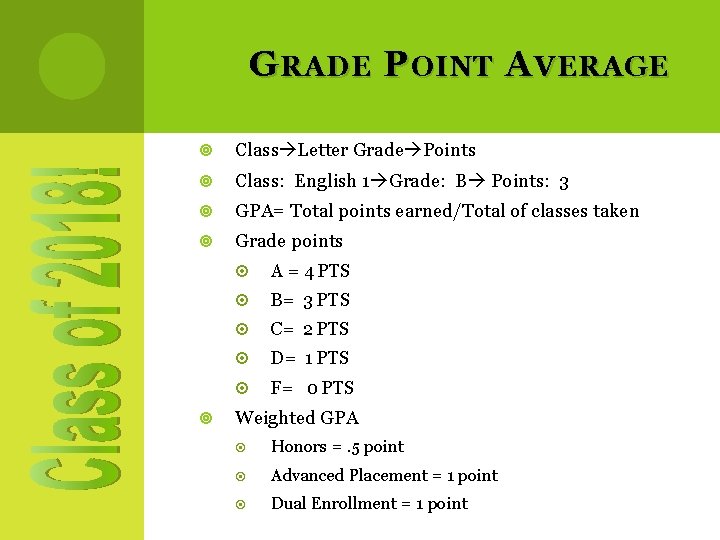 G RADE P OINT A VERAGE Class Letter Grade Points Class: English 1 Grade: