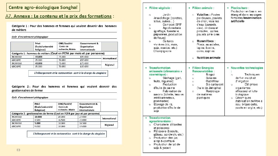 Centre agro-écologique Songhaï A 7. Annexe : Le contenu et le prix des formations