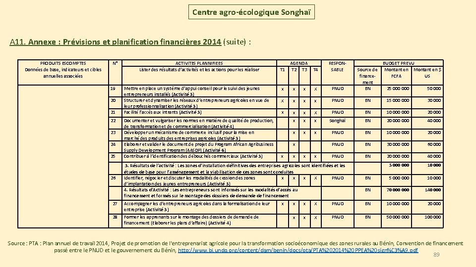 Centre agro-écologique Songhaï A 11. Annexe : Prévisions et planification financières 2014 (suite) :