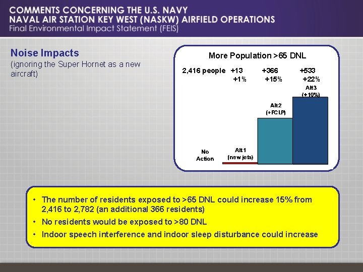 Noise Impacts (ignoring the Super Hornet as a new aircraft) More Population >65 DNL