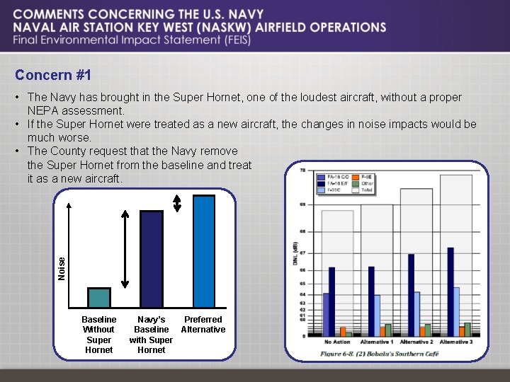 Concern #1 Noise • The Navy has brought in the Super Hornet, one of