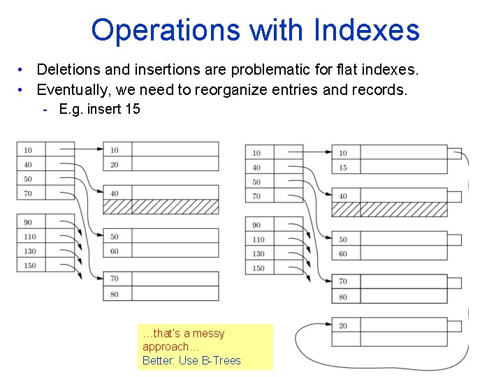 Operations with Indexes • Deletions and insertions are problematic for flat indexes. • Eventually,