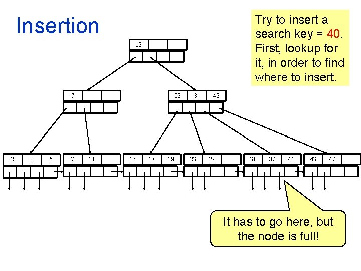 Try to insert a search key = 40. First, lookup for it, in order