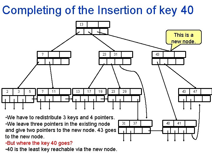 Completing of the Insertion of key 40 13 This is a new node. 7