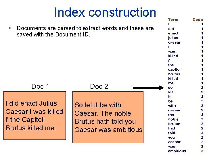 Index construction • Documents are parsed to extract words and these are saved with