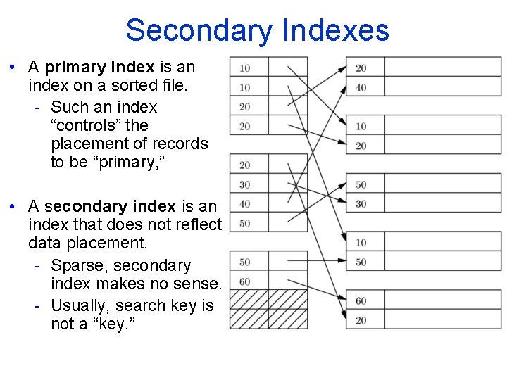 Secondary Indexes • A primary index is an index on a sorted file. -