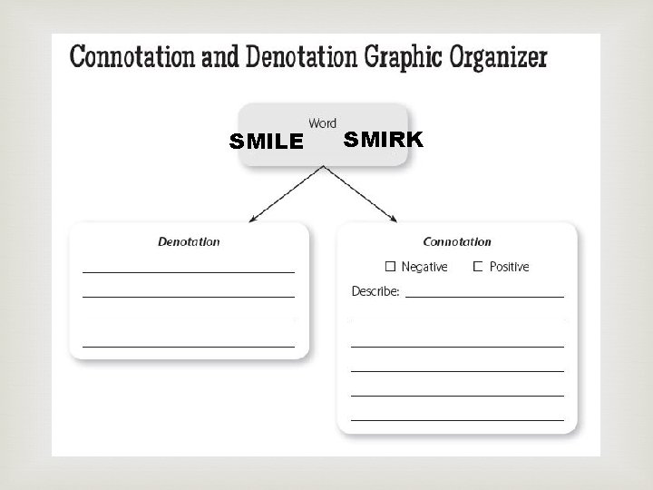 SMILE SMIRK SMILE SMIRK