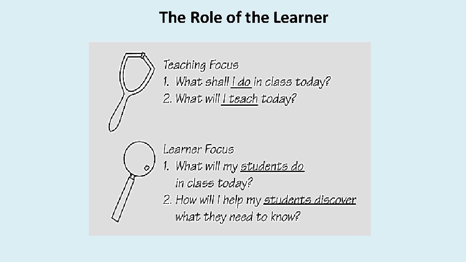 The Role of the Learner 