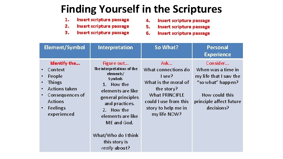 Finding Yourself in the Scriptures 1. 2. 3. Insert scripture passage Element/Symbol • •