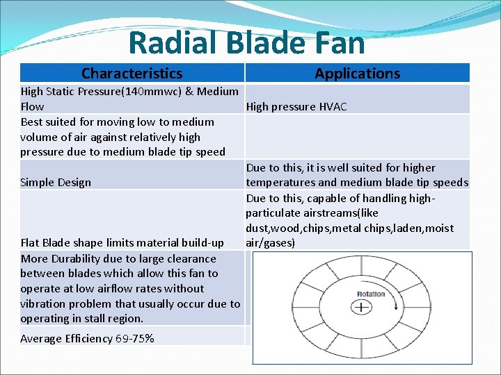 Radial Blade Fan Characteristics Applications High Static Pressure(140 mmwc) & Medium Flow High pressure
