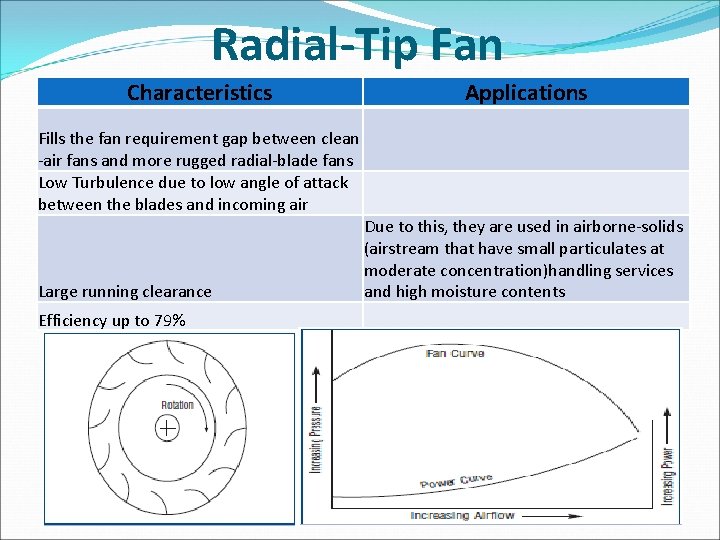 Radial-Tip Fan Characteristics Applications Fills the fan requirement gap between clean -air fans and