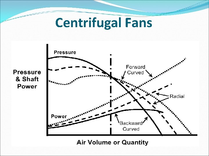 Centrifugal Fans 
