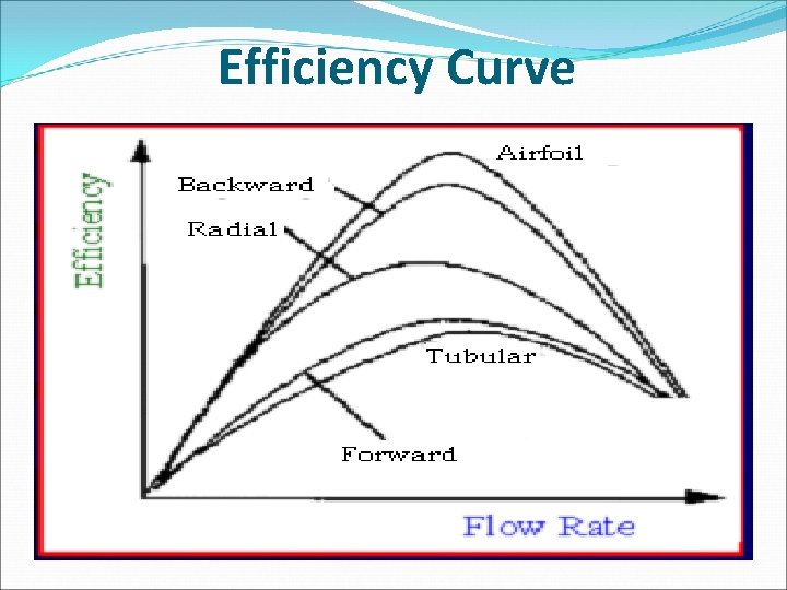 Efficiency Curve Efficiency Curve