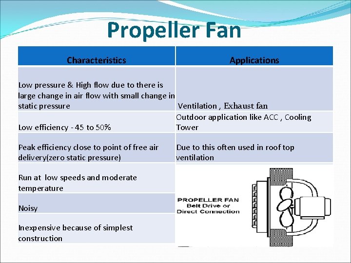 Propeller Fan Characteristics Applications Low pressure & High flow due to there is large