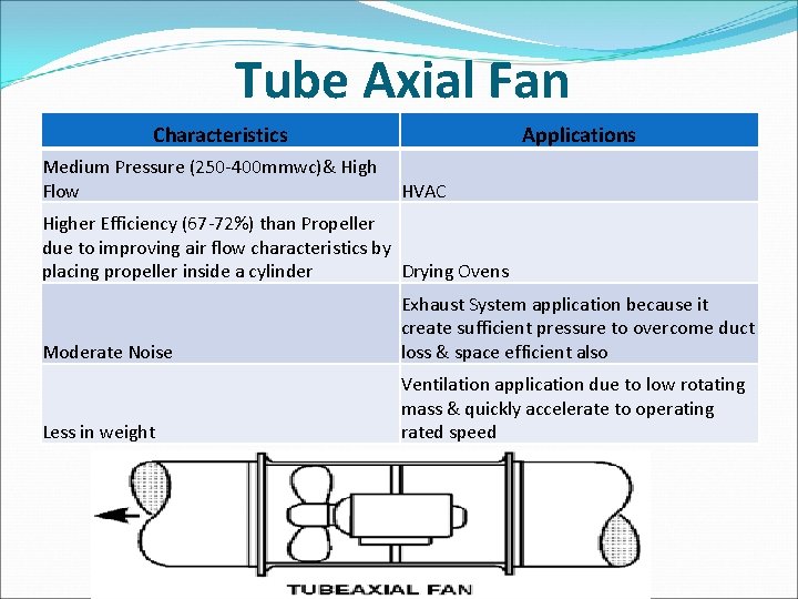 Tube Axial Fan Characteristics Medium Pressure (250 -400 mmwc)& High Flow Applications HVAC Higher