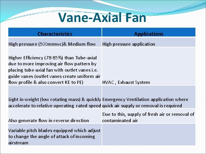 Vane-Axial Fan Characteristics High pressure (500 mmwc)& Medium flow Applications High pressure application Higher Vane-Axial Fan Characteristics High pressure (500 mmwc)& Medium flow Applications High pressure application Higher