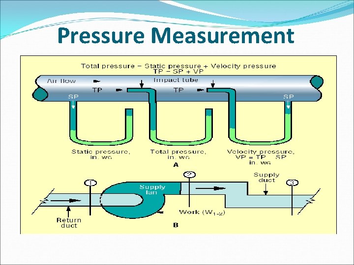 Pressure Measurement Pressure Measurement