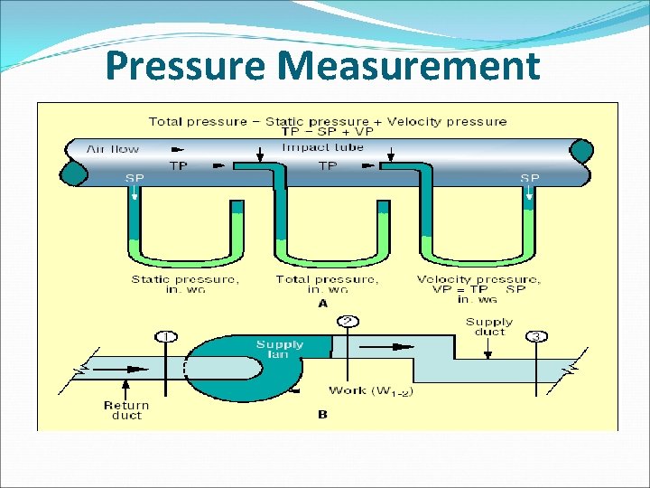 Pressure Measurement 