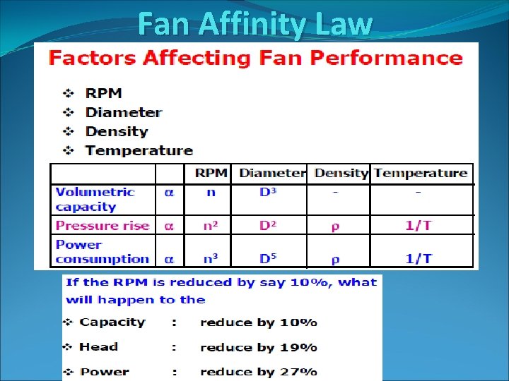 Fan Affinity Law 