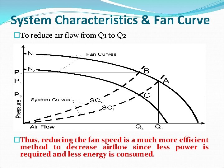 System Characteristics & Fan Curve �To reduce air flow from Q 1 to Q