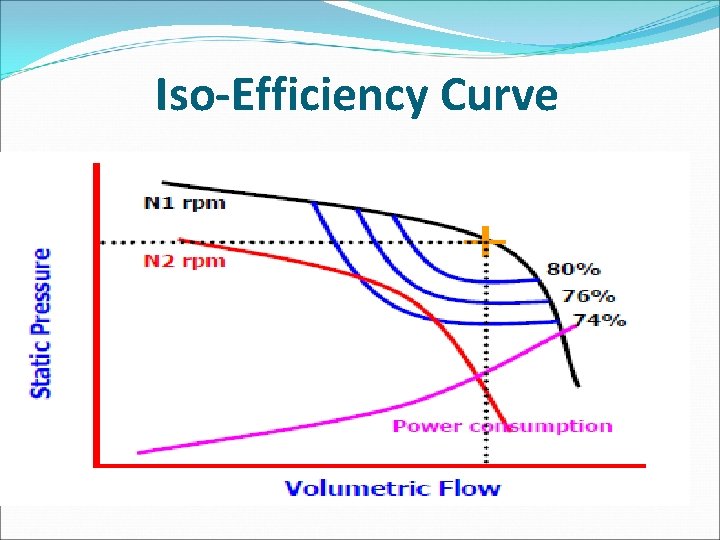Iso-Efficiency Curve 