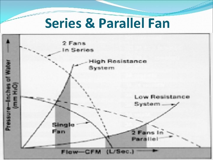 Series & Parallel Fan 
