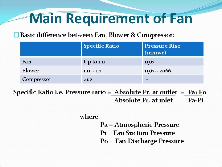 Main Requirement of Fan �Basic difference between Fan, Blower & Compressor: Specific Ratio Pressure