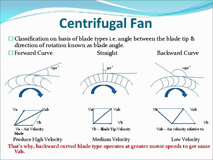 Centrifugal Fan � Classification on basis of blade types i. e. angle between the
