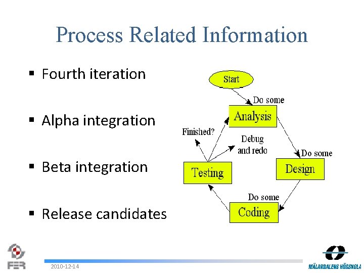 Process Related Information § Fourth iteration § Alpha integration § Beta integration § Release