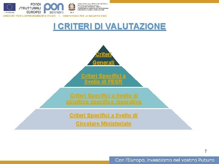 I CRITERI DI VALUTAZIONE Criteri Generali Criteri Specifici a livello di FESR Criteri Specifici