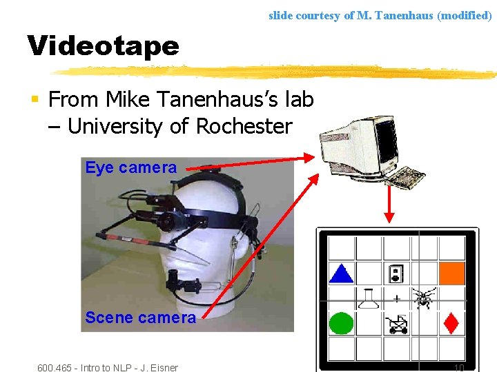 slide courtesy of M. Tanenhaus (modified) Videotape § From Mike Tanenhaus’s lab – University
