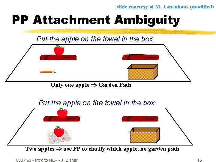 slide courtesy of M. Tanenhaus (modified) PP Attachment Ambiguity Put the apple on the