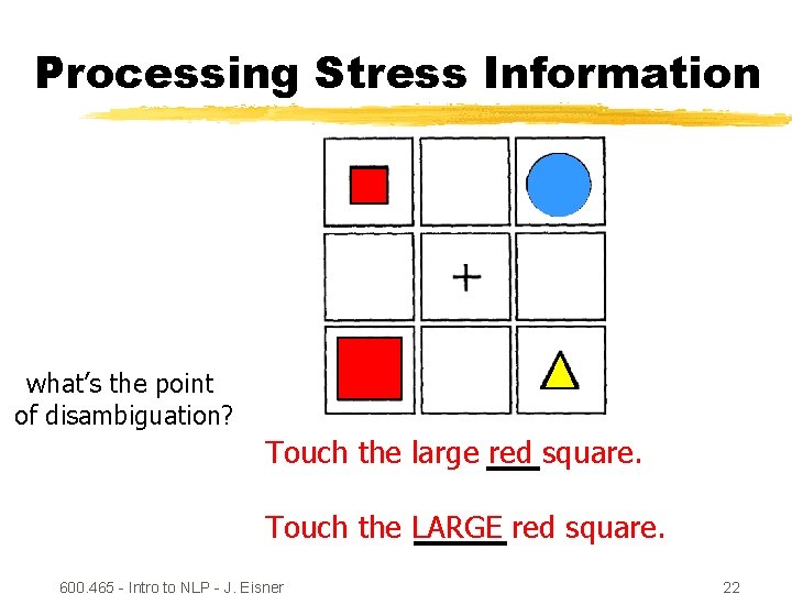 Processing Stress Information what’s the point of disambiguation? Touch the large red square. Touch