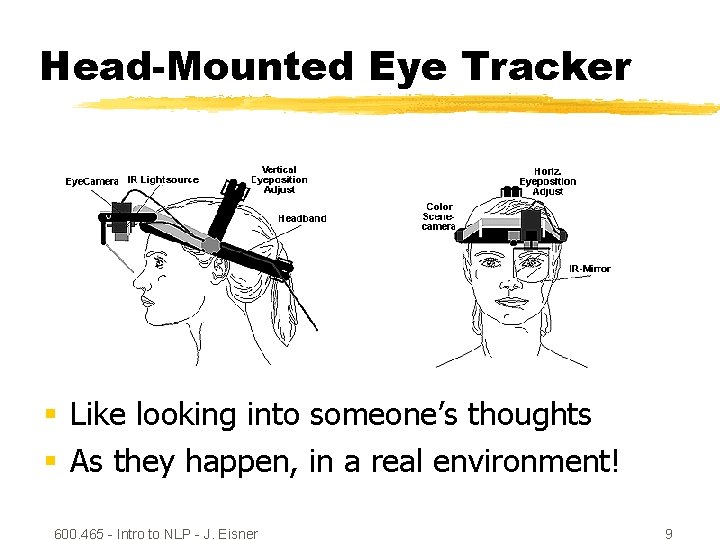 Head-Mounted Eye Tracker § Like looking into someone’s thoughts § As they happen, in