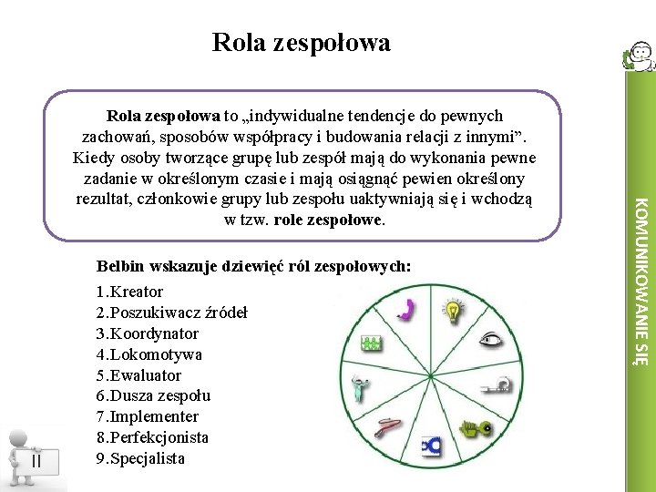 Rola zespołowa Belbin wskazuje dziewięć ról zespołowych: II 1. Kreator 2. Poszukiwacz źródeł 3.