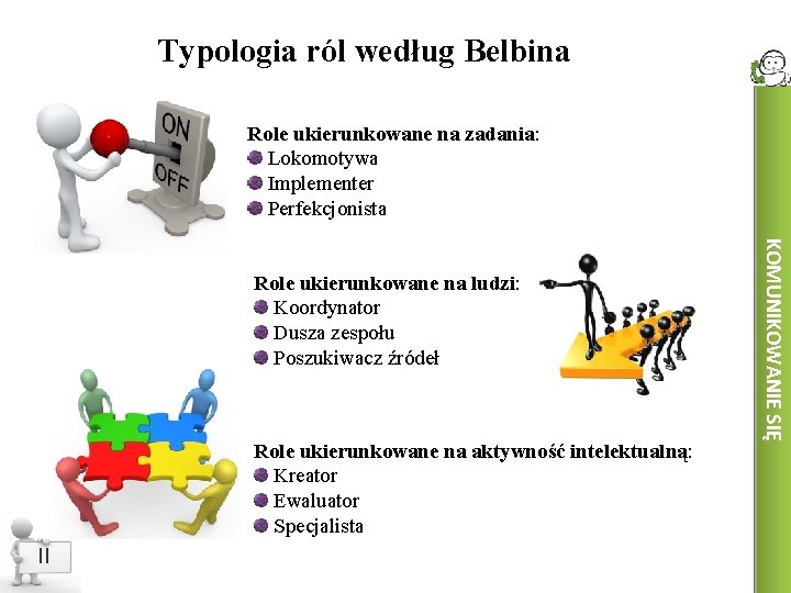 Typologia ról według Belbina Role ukierunkowane na zadania: Lokomotywa Implementer Perfekcjonista Role ukierunkowane na