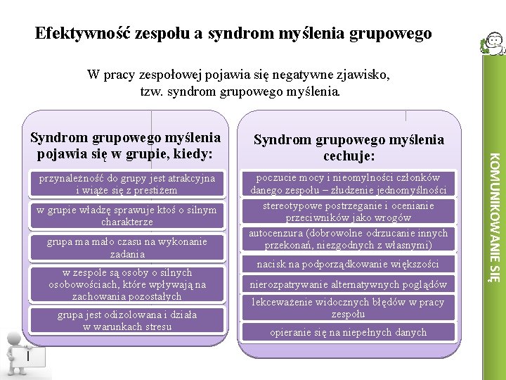 Efektywność zespołu a syndrom myślenia grupowego W pracy zespołowej pojawia się negatywne zjawisko, tzw.