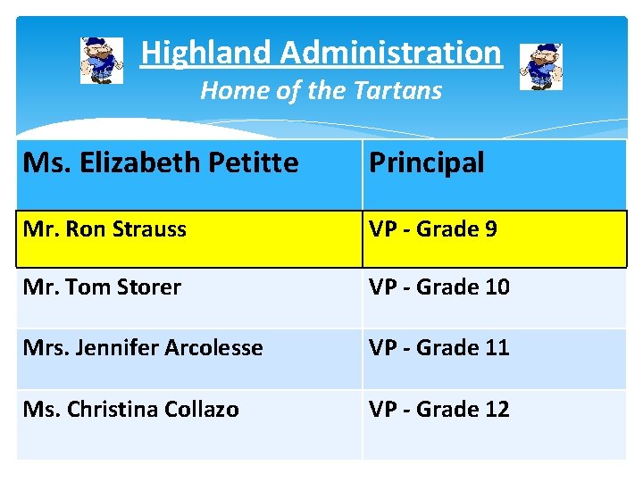 Highland Administration Home of the Tartans Ms. Elizabeth Petitte Principal Mr. Ron Strauss VP