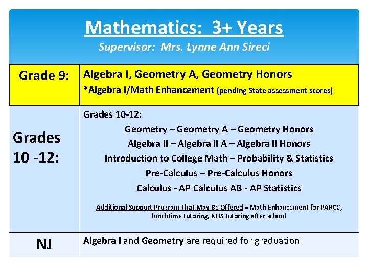 Mathematics: 3+ Years Supervisor: Mrs. Lynne Ann Sireci Grade 9: Algebra I, Geometry A,