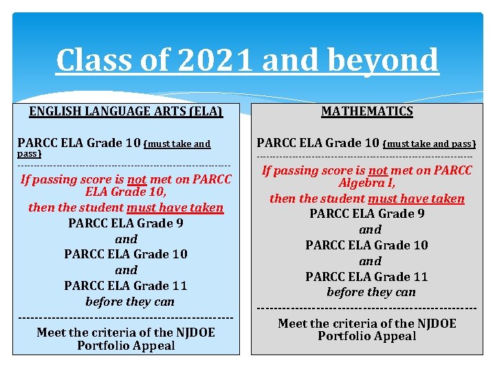 Class of 2021 and beyond ENGLISH LANGUAGE ARTS (ELA) PARCC ELA Grade 10 (must