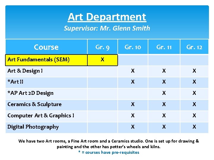 Art Department Supervisor: Mr. Glenn Smith Course Gr. 10 Gr. 11 Gr. 12 Art